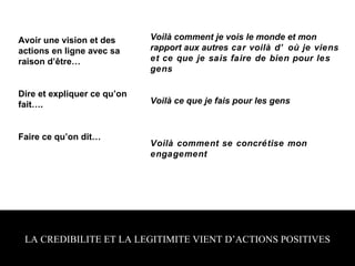 LA CREDIBILITE ET LA LEGITIMITE VIENT D’ACTIONS POSITIVES Avoir une vision et des actions en ligne avec sa raison d’être… Dire et expliquer ce qu’on fait…. Faire ce qu’on dit… Voilà comment je vois le monde et mon rapport aux autres  car voilà d’où je viens et ce que je sais faire de bien pour les gens Voilà ce que je fais pour les gens Voilà comment se concrétise mon engagement  