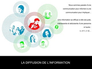 LA DIFFUSION DE L’INFORMATION  Nous sommes passés d’une communication pour informer à une communication pour impliquer... Une information se diffuse si elle est juste, intéressante et séduisante d’une personne à l’autre : n, n+1, n +2… 