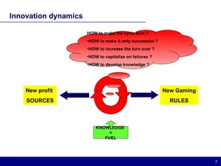 Innovation dynamics New profit  SOURCES New Gaming RULES HOW to make the cycle turn ? HOW to make it only successful ? HOW to increase the turn over ? HOW to capitalize on failures ? HOW to develop knowledge ? KNOWLEDGE  = FUEL 
