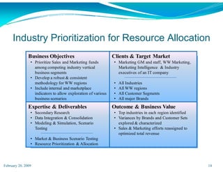 Insights To Growth Presentation