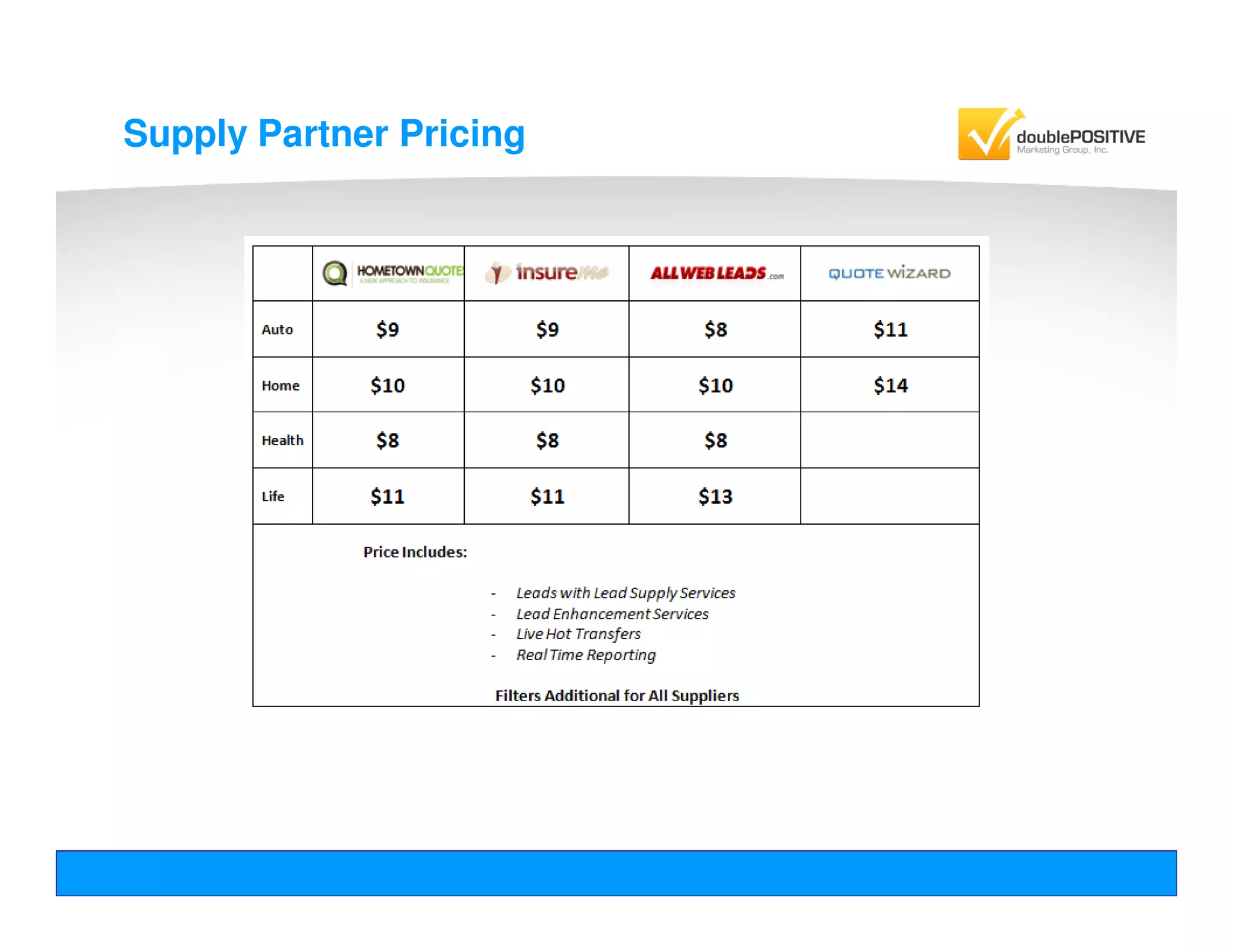 Insurance Lead Optimization Webinar