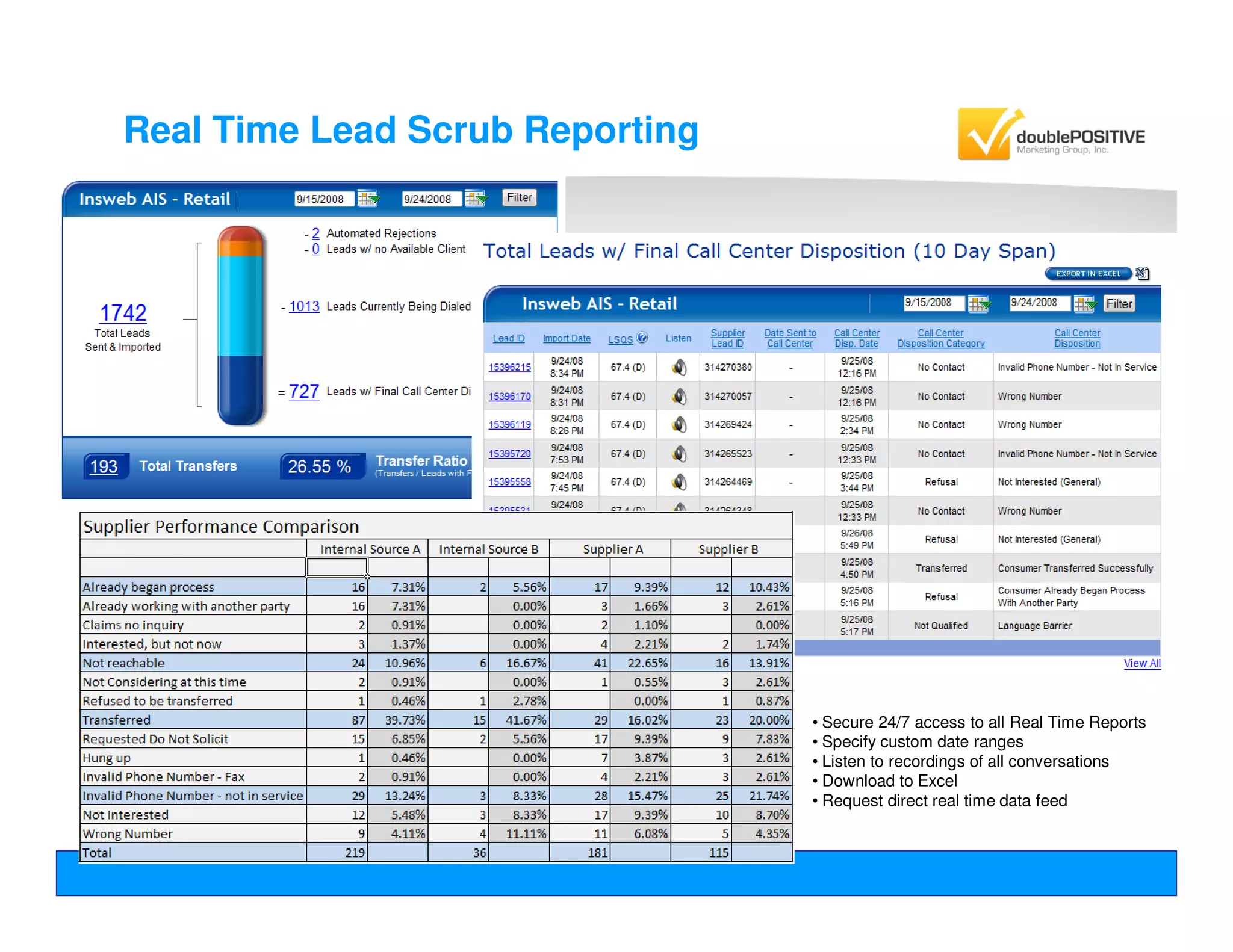 Insurance Lead Optimization Webinar