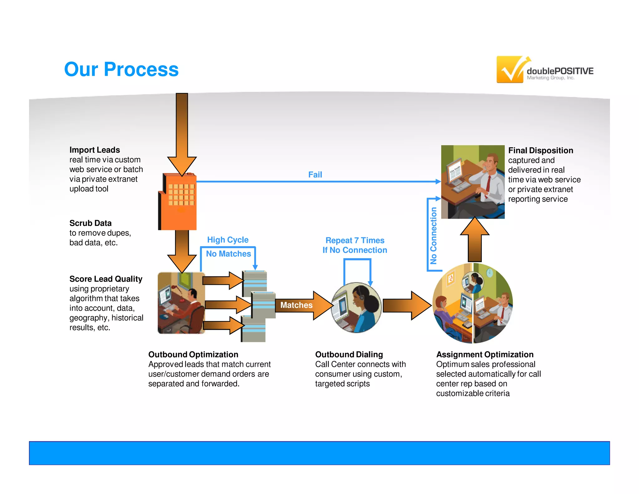 Insurance Lead Optimization Webinar
