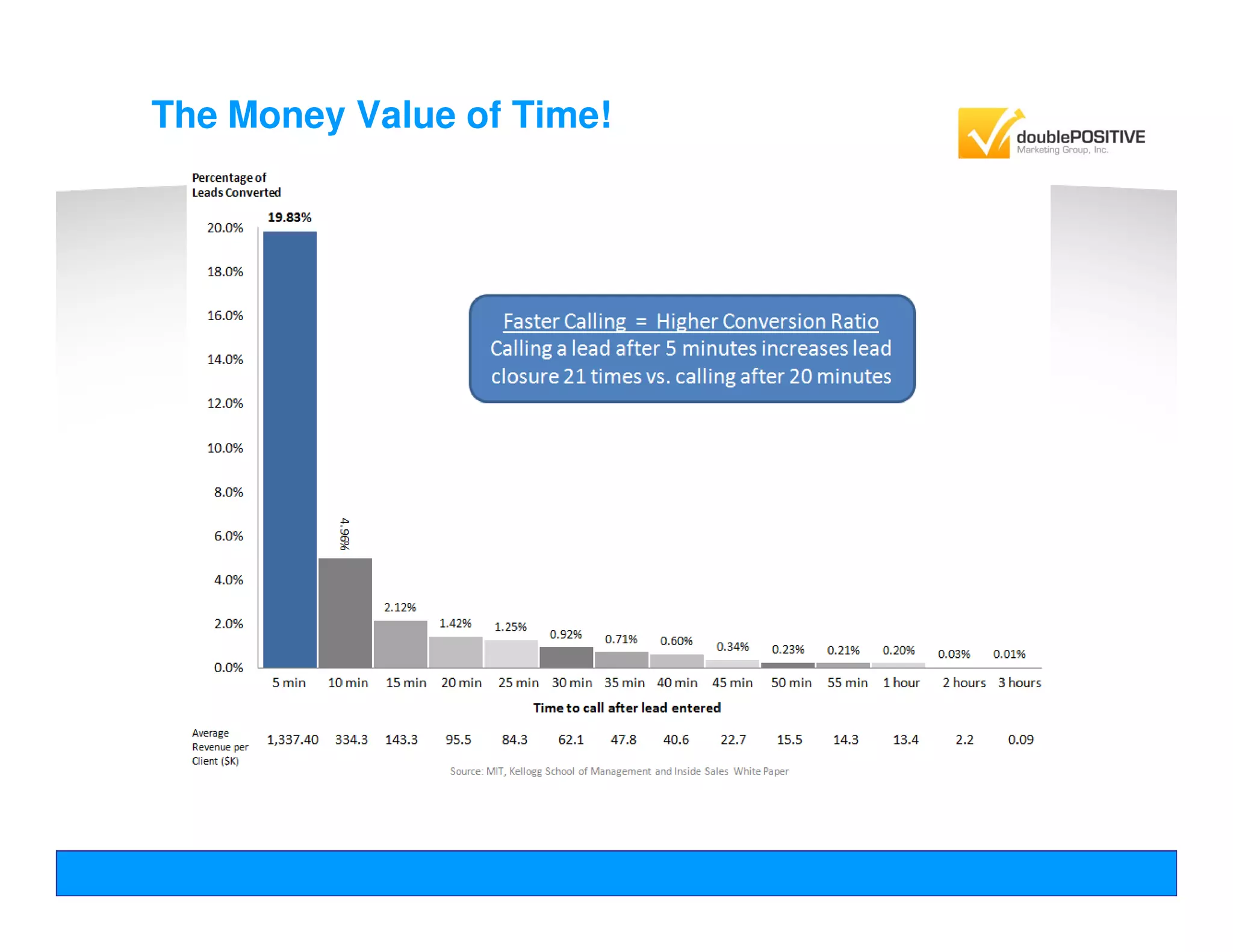 Insurance Lead Optimization Webinar