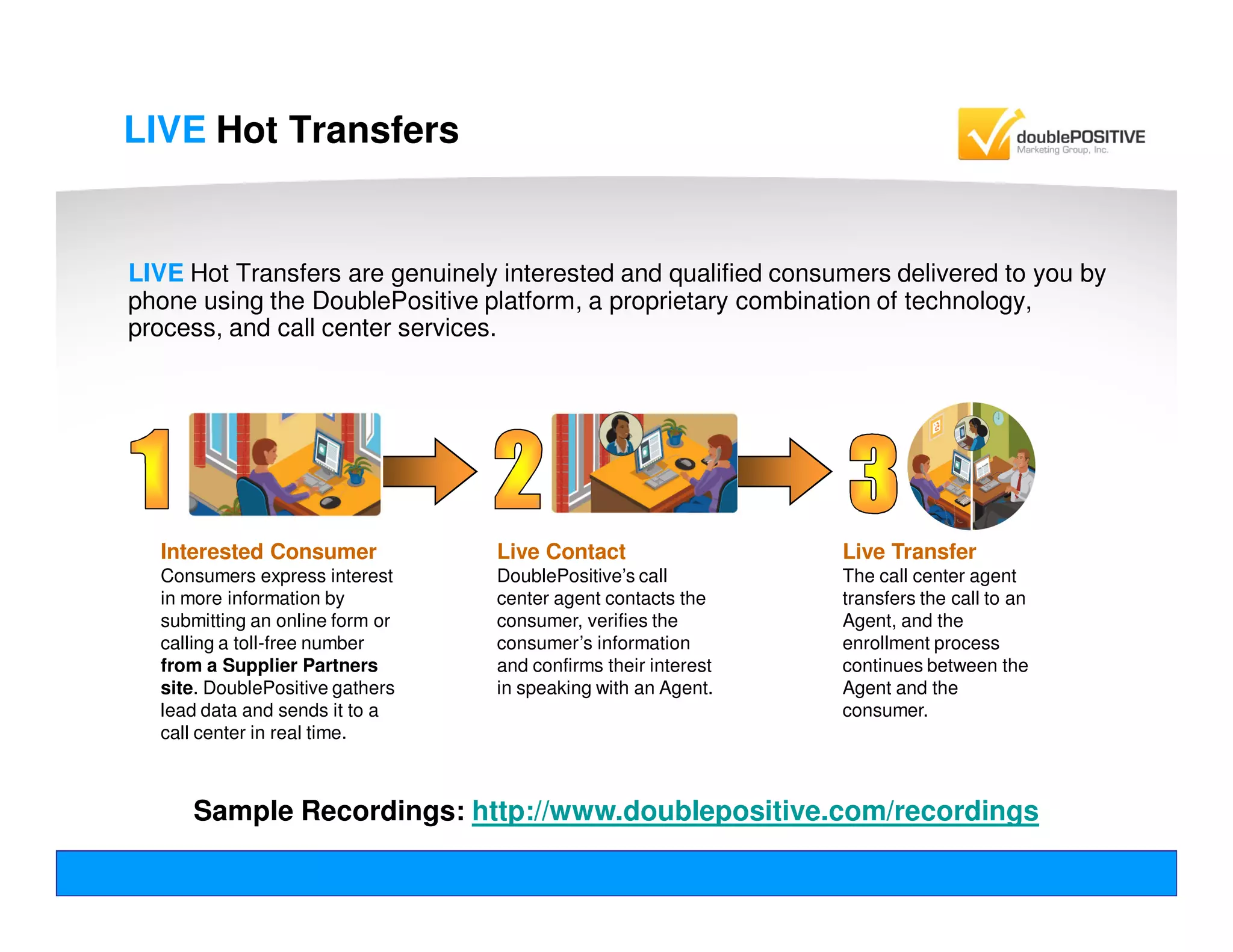 Insurance Lead Optimization Webinar