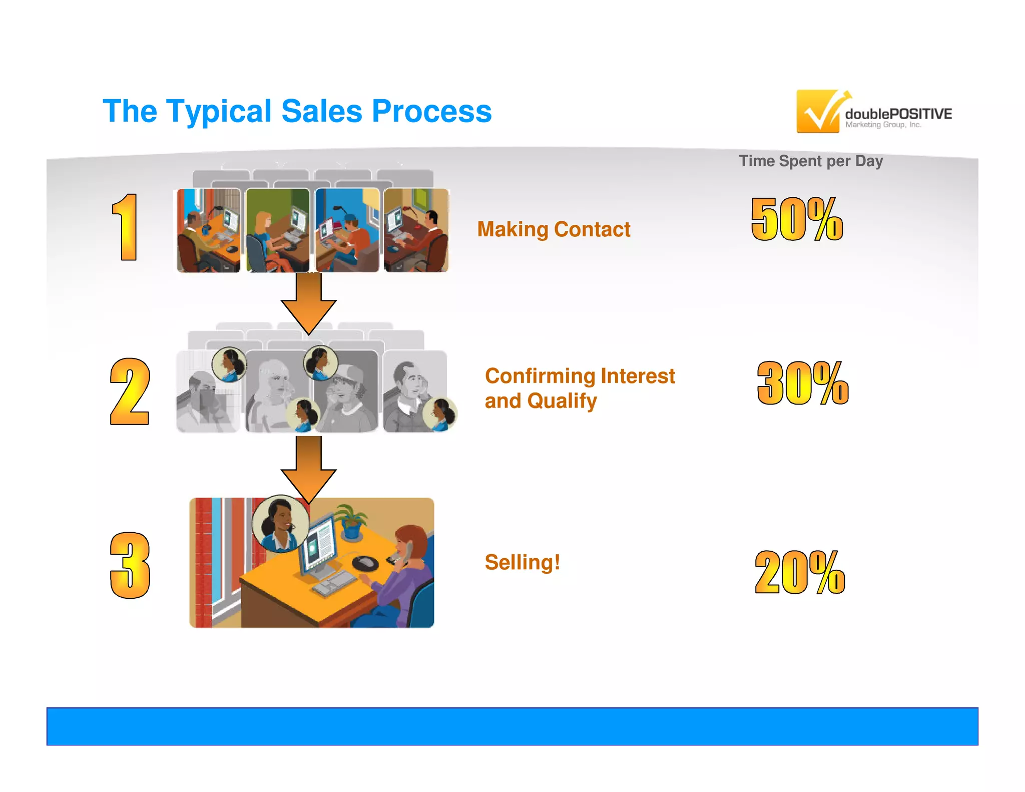 Insurance Lead Optimization Webinar