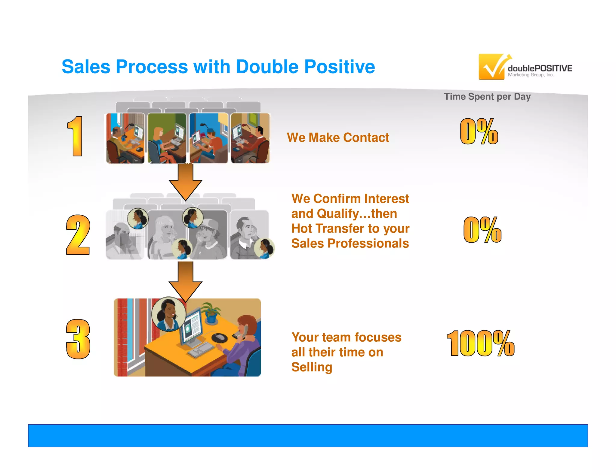 Insurance Lead Optimization Webinar