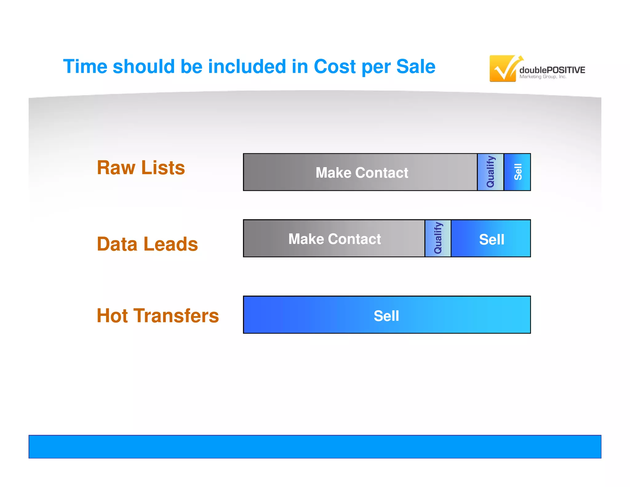 Insurance Lead Optimization Webinar