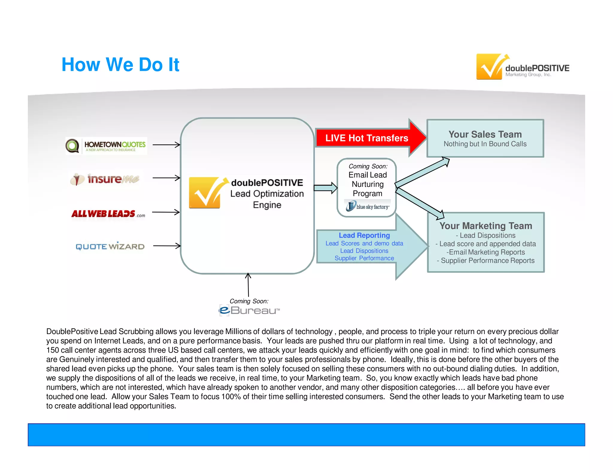 Insurance Lead Optimization Webinar
