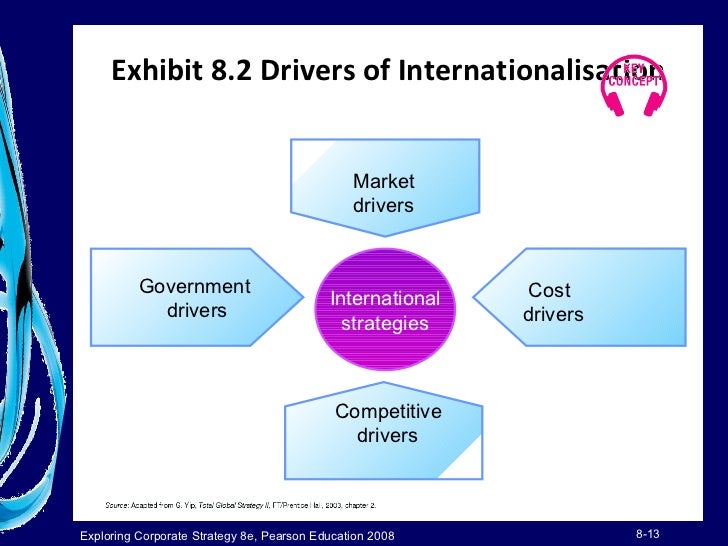 George Yip Internationalisation Drivers