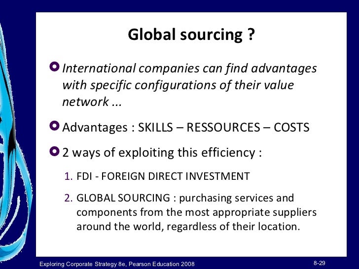4 international entry modes in entrepreneurship Course International Strategy