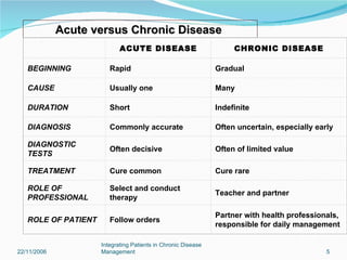 Integrated Patient Care | PPT
