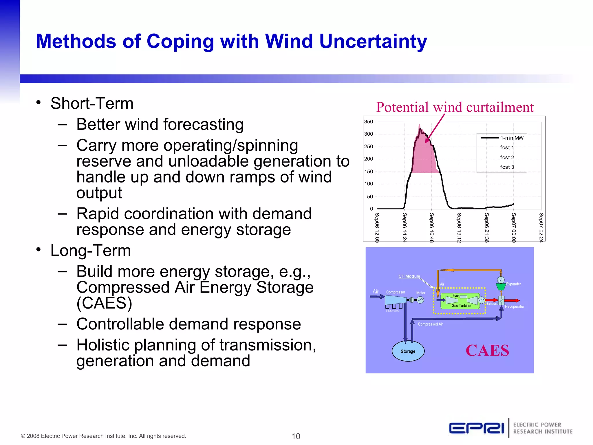 Methods of Coping with Wind Uncertainty Short-Term Better wind forecasting Carry more operating/spinning reserve and unloadable generation to handle up and down ramps of wind output Rapid coordination with demand response and energy storage Long-Term Build more energy storage, e.g., Compressed Air Energy Storage (CAES) Controllable demand response Holistic planning of transmission, generation and demand Potential wind curtailment CAES 