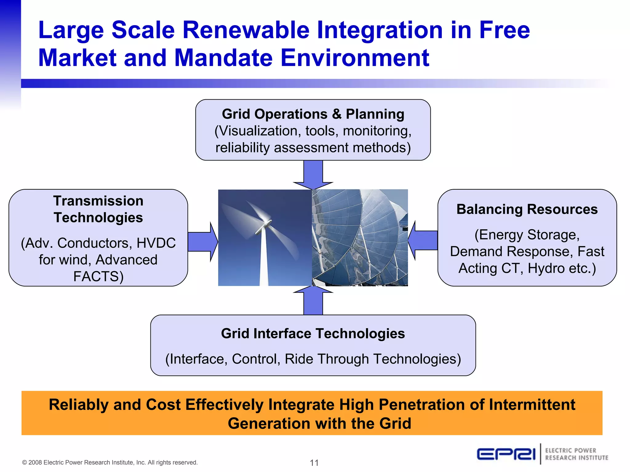 Large Scale Renewable Integration in Free Market and Mandate Environment Grid Operations & Planning (Visualization, tools, monitoring, reliability assessment methods) Balancing Resources (Energy Storage, Demand Response, Fast Acting CT, Hydro etc.) Transmission Technologies (Adv. Conductors, HVDC for wind, Advanced FACTS) Grid Interface Technologies (Interface, Control, Ride Through Technologies) Reliably and Cost Effectively Integrate High Penetration of Intermittent Generation with the Grid 