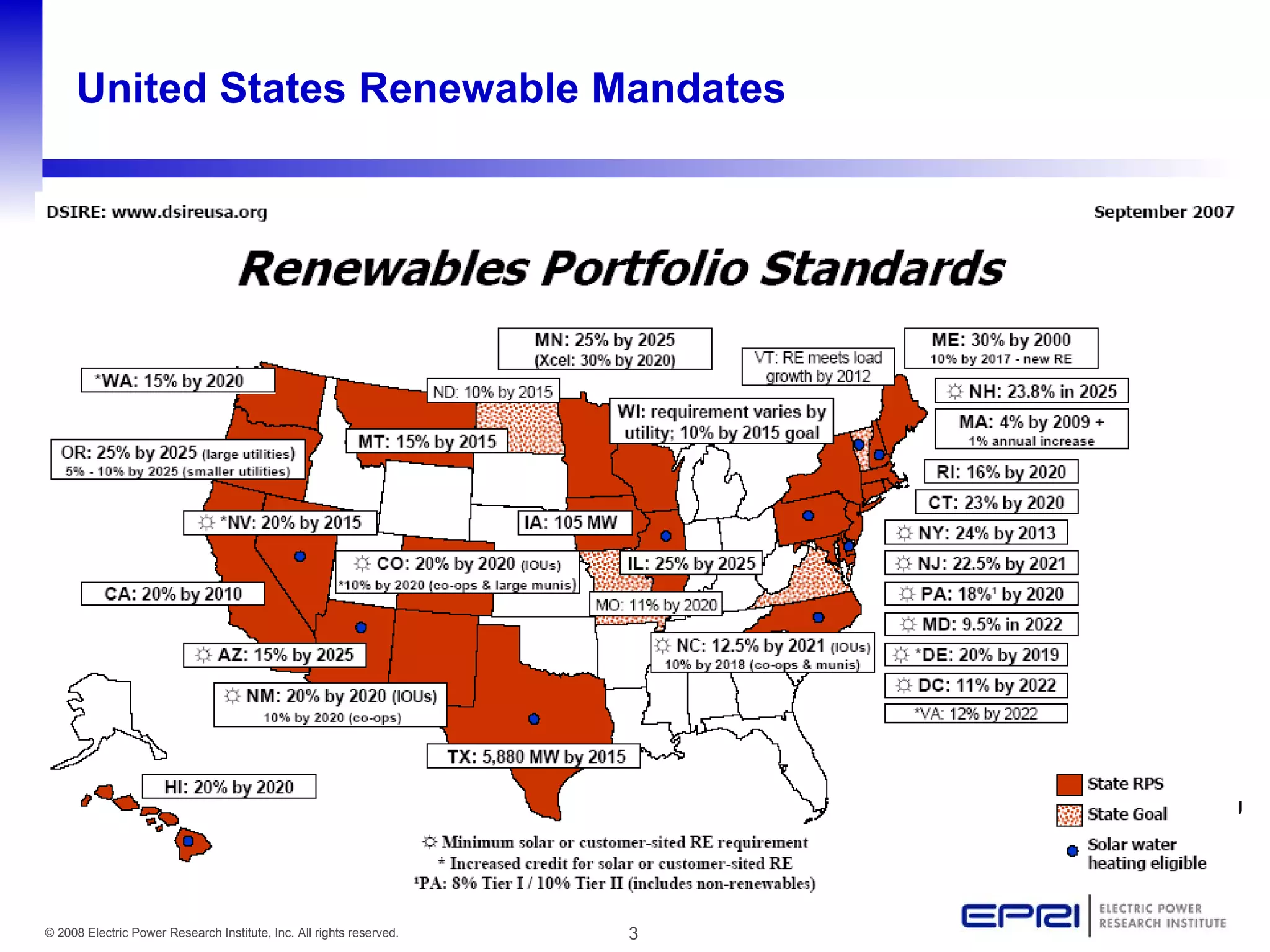 United States Renewable Mandates Solar water heating (SWH) eligible 