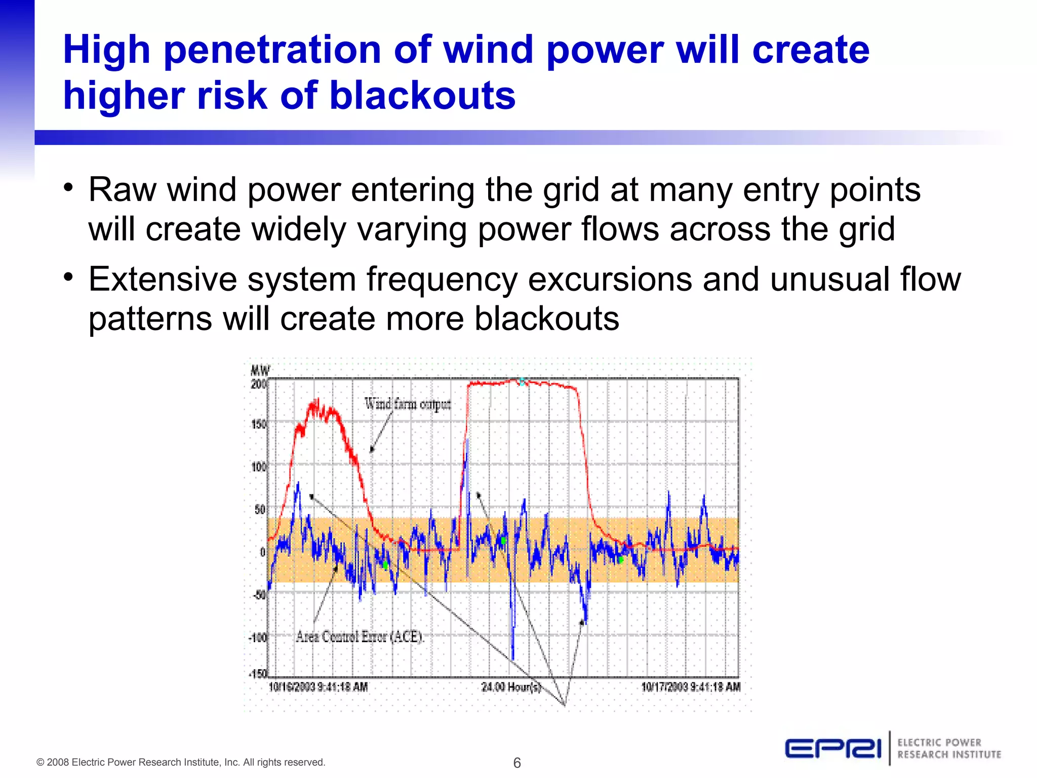 High penetration of wind power will create higher risk of blackouts Raw wind power entering the grid at many entry points will create widely varying power flows across the grid Extensive system frequency excursions and unusual flow patterns will create more blackouts 