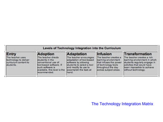 The Technology Integration Matrix 