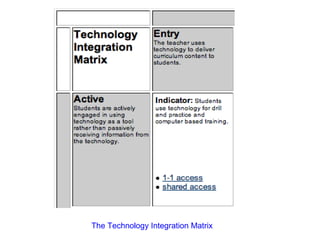 The Technology Integration Matrix 