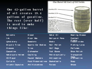 One 42-gallon barrel of oil creates 19.4 gallons of gasoline. The rest (over half) is used to make things like: Solvents  Diesel  Motor Oil  Bearing Grease  Ink  Floor Wax  Ballpoint Pens  Football Cleats  Upholstery  Sweaters  Boats  Insecticides  Bicycle Tires  Sports Car Bodies  Nail Polish  Fishing lures  Dresses  Tires  Golf Bags  Perfumes  Cassettes  Dishwasher  Tool Boxes  Shoe Polish  Motorcycle Helmet  Caulking  Petroleum Jelly  Transparent Tape  CD Player  Faucet Washers  Antiseptics  Clothesline  Curtains  Food Preservatives  Basketballs  Soap  Vitamin Capsules  Antihistamines  Purses  Shoes  