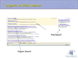 Organic vs Paid Search Paid Search Organic Search 