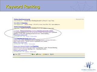 Keyword Ranking 