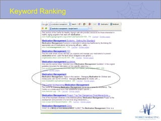 Keyword Ranking 