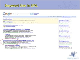 Keyword Use in URL 