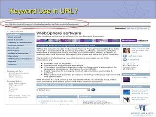 Keyword Use in URL? 