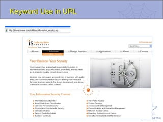 Keyword Use in URL 