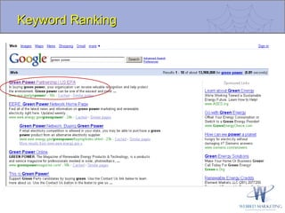 Keyword Ranking 