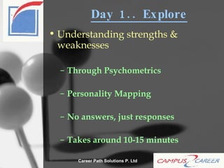 Day 1.. Explore Understanding strengths & weaknesses Through Psychometrics Personality Mapping No answers, just responses Takes around 10-15 minutes 
