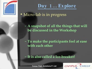 Day 1… Explore Micro-lab is in progress A snapshot of all the things that will be discussed in the Workshop To make the participants feel at ease with each other It is also called a Ice-breaker! 