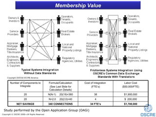 Introduction To OSCRE | PPT