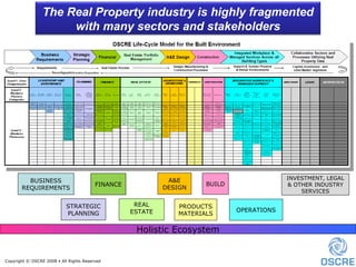 Introduction To OSCRE | PPT