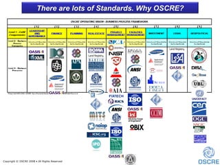Introduction To OSCRE | PPT