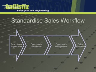 Sales Process Engineering The Machine Introduction to Sales Process Engineering | PPT