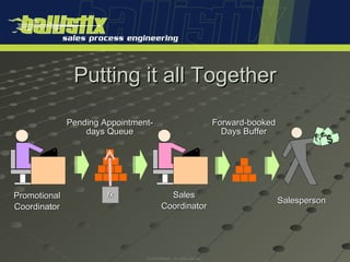 Sales Process Engineering The Machine Introduction to Sales Process Engineering | PPT