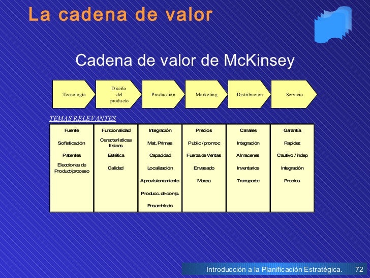 cadena de valor segun mckinsey introducci 243 n a la planeaci 243 n estrat 233 gica cadena de valor segun mckinsey introducci 243 n a la planeaci 243 n estrat 233 gica