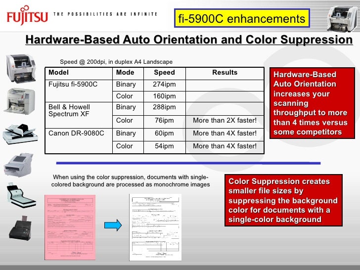 Introducing the Fujitsu fi6670 and fi6770 High Speed Production Sca…