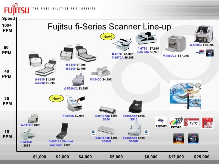 Introducing the Fujitsu fi6670 and fi6770 High Speed Production Sca…