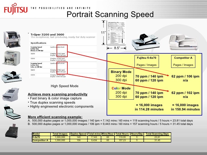 Introducing the Fujitsu fi6670 and fi6770 High Speed Production Sca…