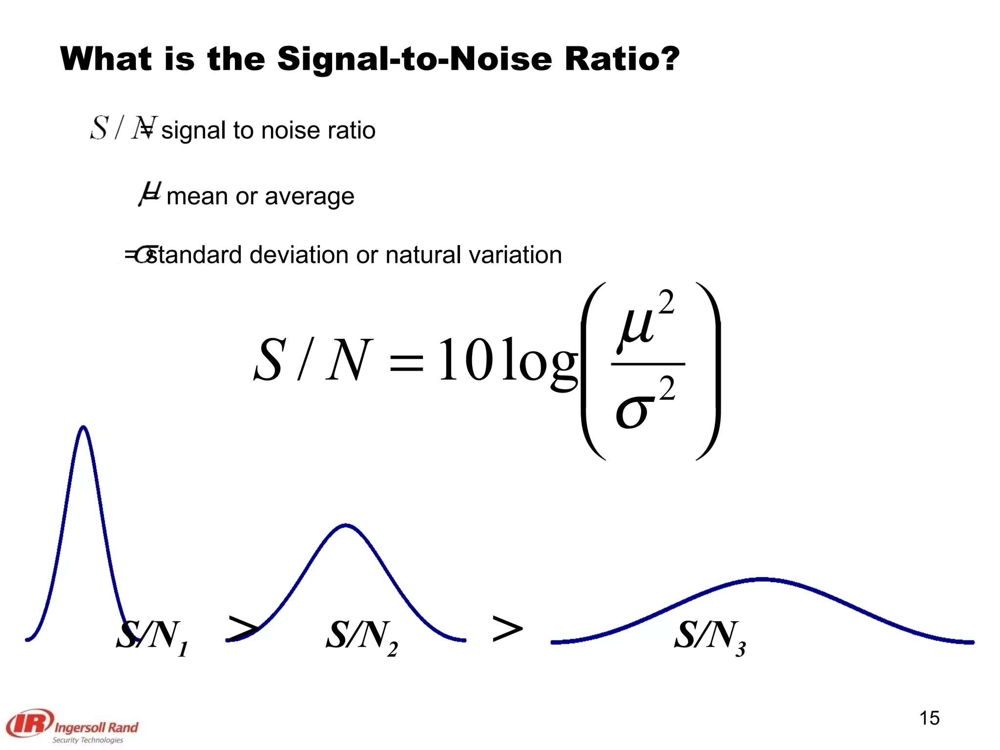 What is the Signal-to-Noise Ratio? = mean or average = standard deviation or natural variation = signal to noise ratio S/N 1   >   S/N 2  >  S/N 3 