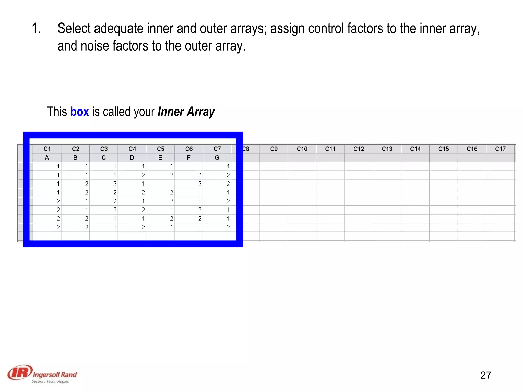 Select adequate inner and outer arrays; assign control factors to the inner array, and noise factors to the outer array. This  box  is called your  Inner Array 