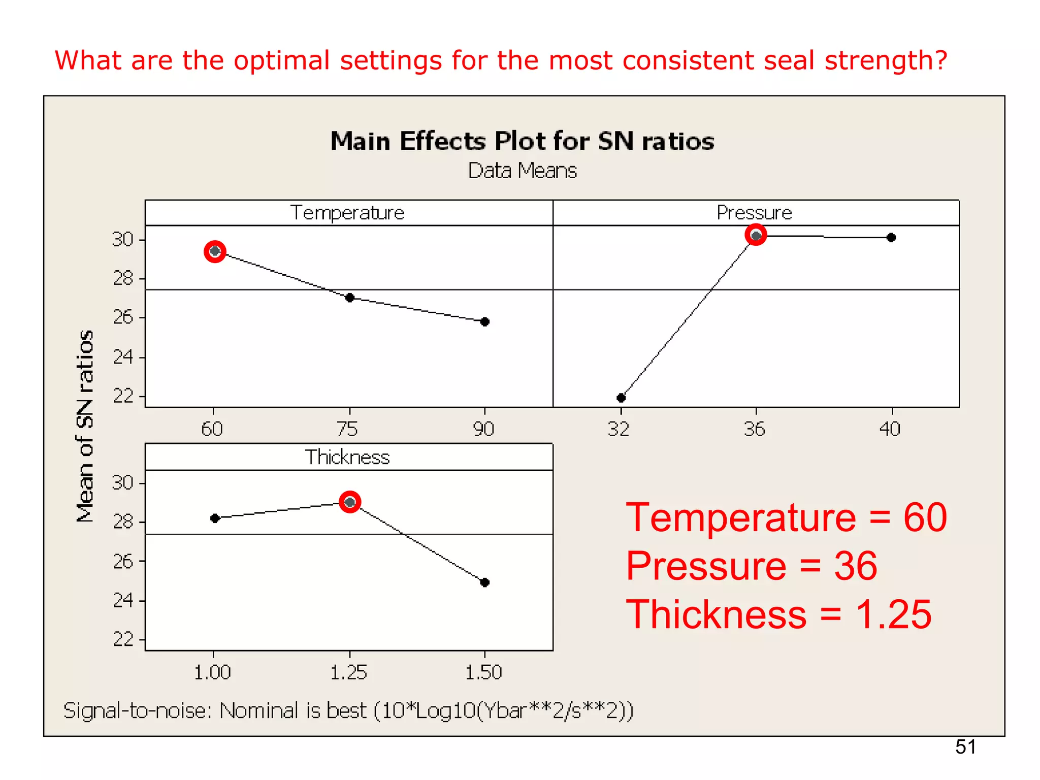 What are the optimal settings for the most consistent seal strength? Temperature = 60 Pressure = 36 Thickness = 1.25 