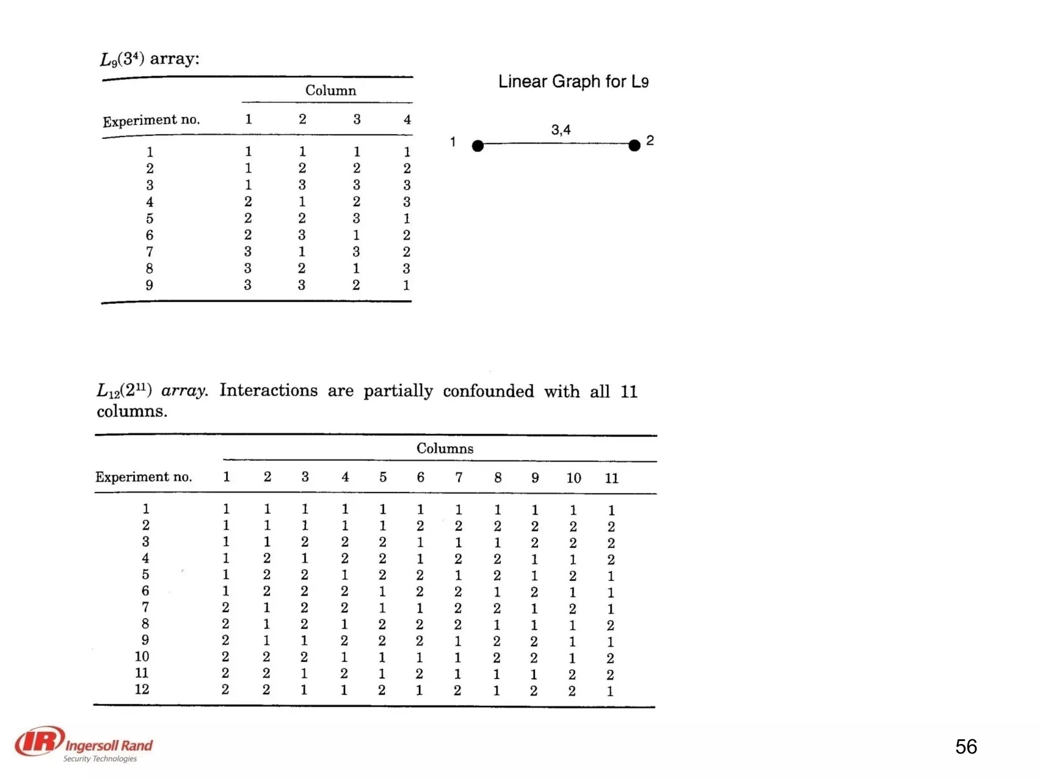 Introduction To Taguchi Method