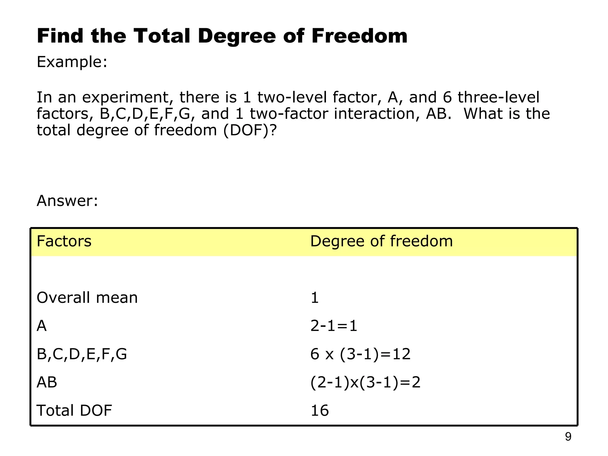 Find the Total Degree of Freedom Example: In an experiment, there is 1 two-level factor, A, and 6 three-level factors, B,C,D,E,F,G, and 1 two-factor interaction, AB.  What is the total degree of freedom (DOF)? Answer: Factors Degree of freedom Overall mean 1 A 2-1=1 B,C,D,E,F,G 6 x (3-1)=12 AB (2-1)x(3-1)=2 Total DOF 16 