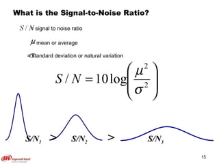 What is the Signal-to-Noise Ratio? = mean or average = standard deviation or natural variation = signal to noise ratio S/N 1   >   S/N 2  >  S/N 3 