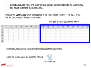 Select adequate inner and outer arrays; assign control factors to the inner array, and noise factors to the outer array. Prepare the  Outer Array  which corresponds to the Noise Factor (enter Y1, Y2, Y3,… Y10).  We will be running 10 different noise levels. The Outer Array is where you will enter the results of the experiment. To see the results, open the Excel file named:  This  box  is called your  Outer Array 