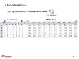 5.  Perform the experiment. Open & paste the results from the Excel file named: Inner Array Outer Array 