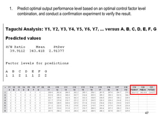 Predict optimal output performance level based on an optimal control factor level combination, and conduct a confirmation experiment to verify the result. 